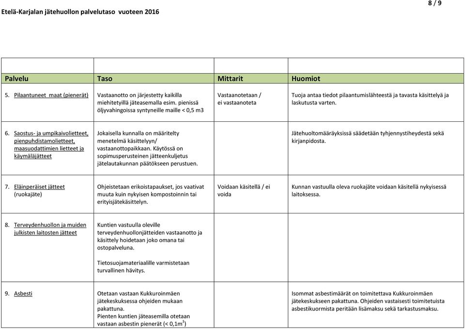 Saostus- ja umpikaivolietteet, pienpuhdistamolietteet, maasuodattimien lietteet ja käymäläjätteet Jokaisella kunnalla on määritelty menetelmä käsittelyyn/ vastaanottopaikkaan.