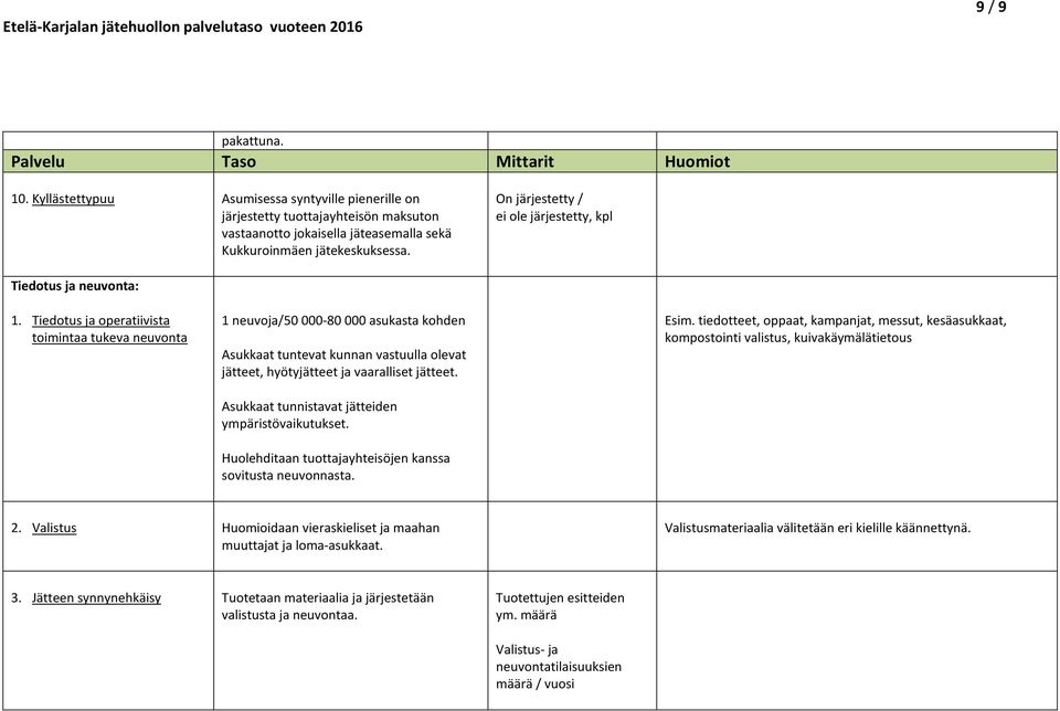 Tiedotus ja operatiivista toimintaa tukeva neuvonta 1 neuvoja/50 000-80 000 asukasta kohden Asukkaat tuntevat kunnan vastuulla olevat jätteet, hyötyjätteet ja vaaralliset jätteet.