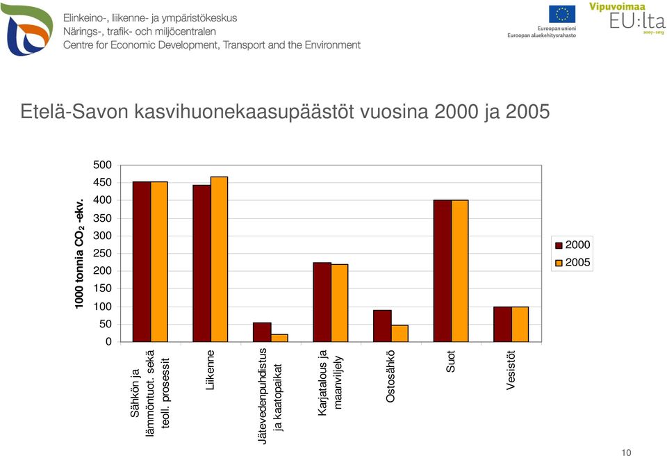 sekä teoll.