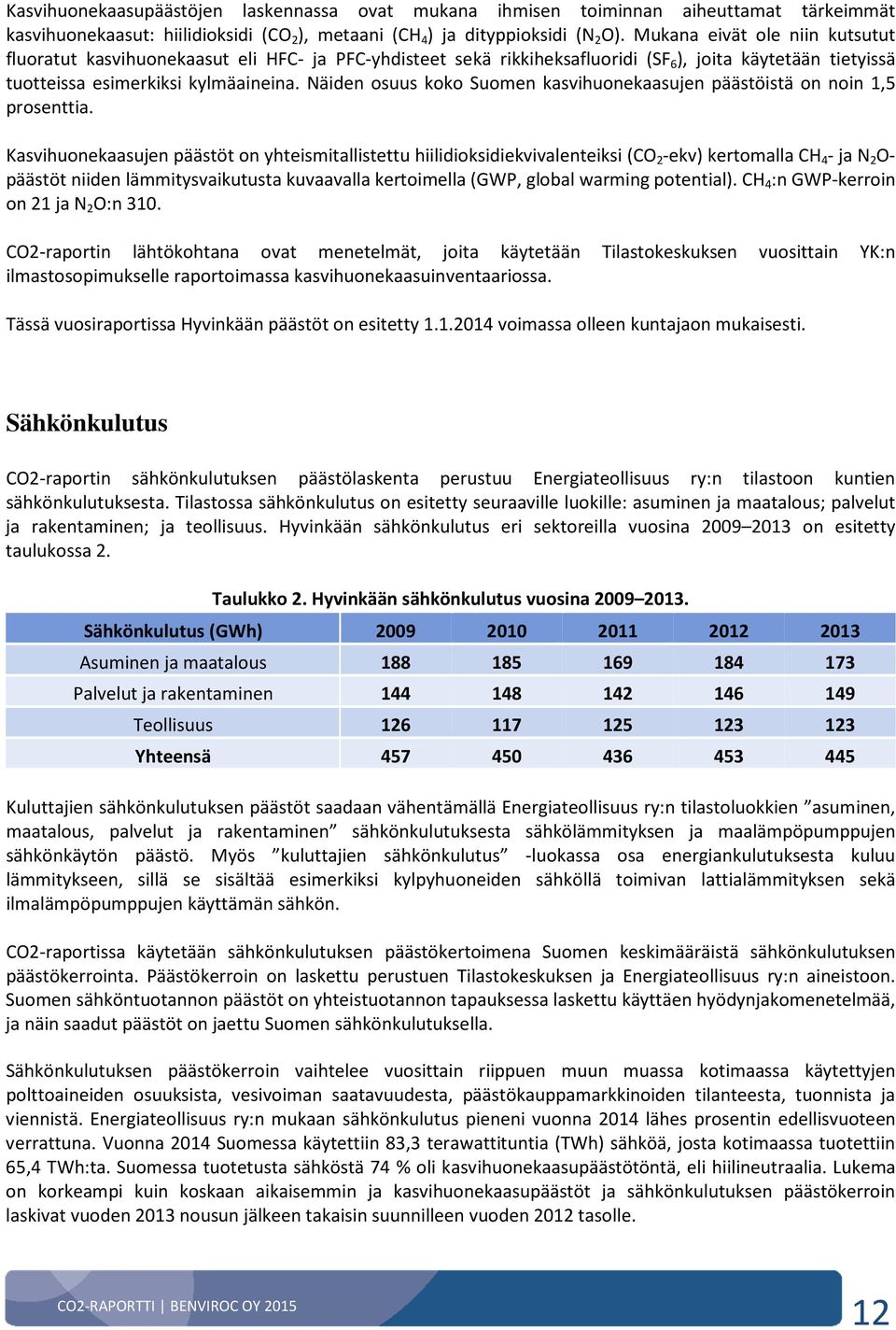 Näiden osuus koko Suomen kasvihuonekaasujen päästöistä on noin 1,5 prosenttia.