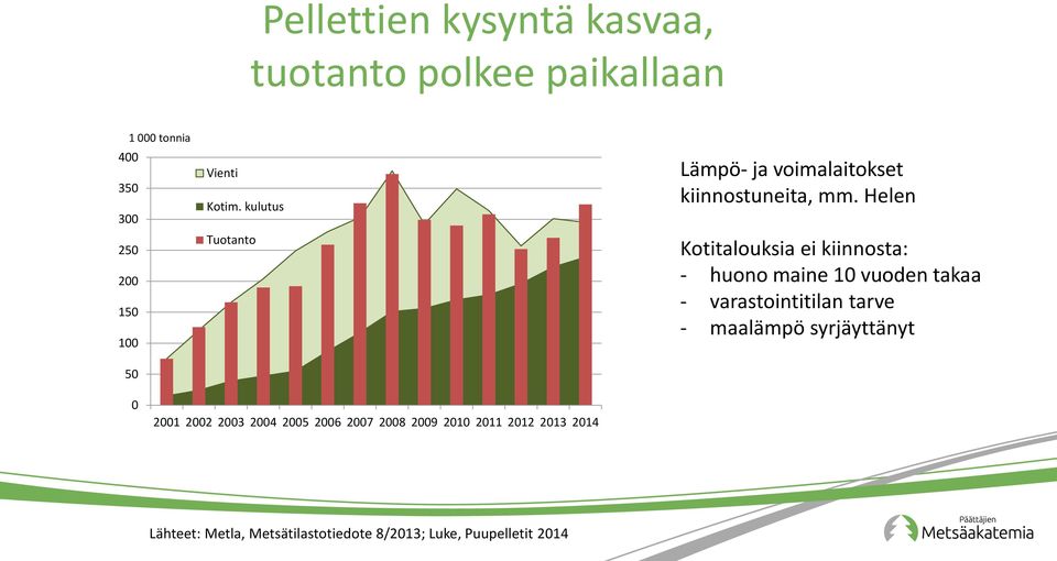 Helen Kotitalouksia ei kiinnosta: - huono maine 10 vuoden takaa - varastointitilan tarve - maalämpö