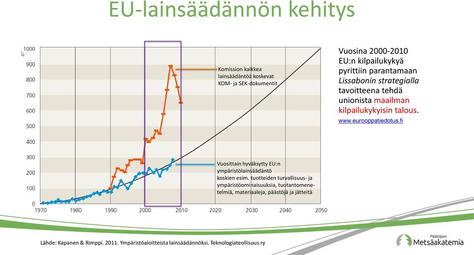 fi Vuosittain hyväksytty EU:n ympäristölainsäädäntö koskien esim.