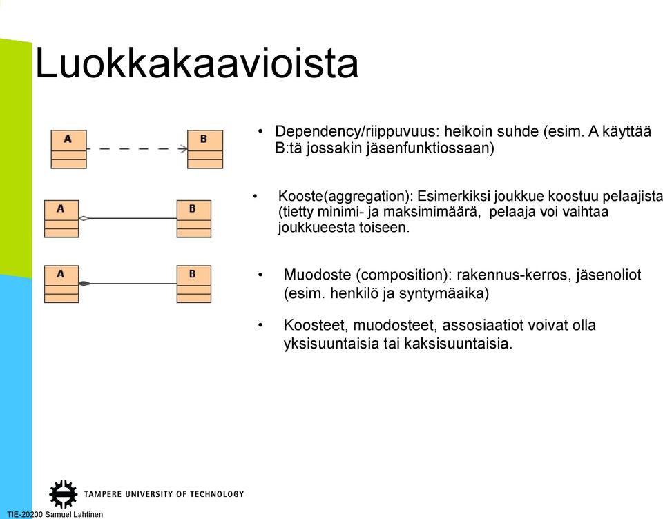 pelaajista (tietty minimi- ja maksimimäärä, pelaaja voi vaihtaa joukkueesta toiseen.