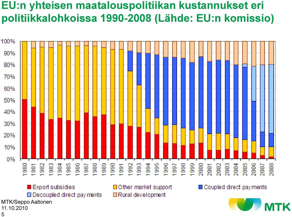 kustannukset eri