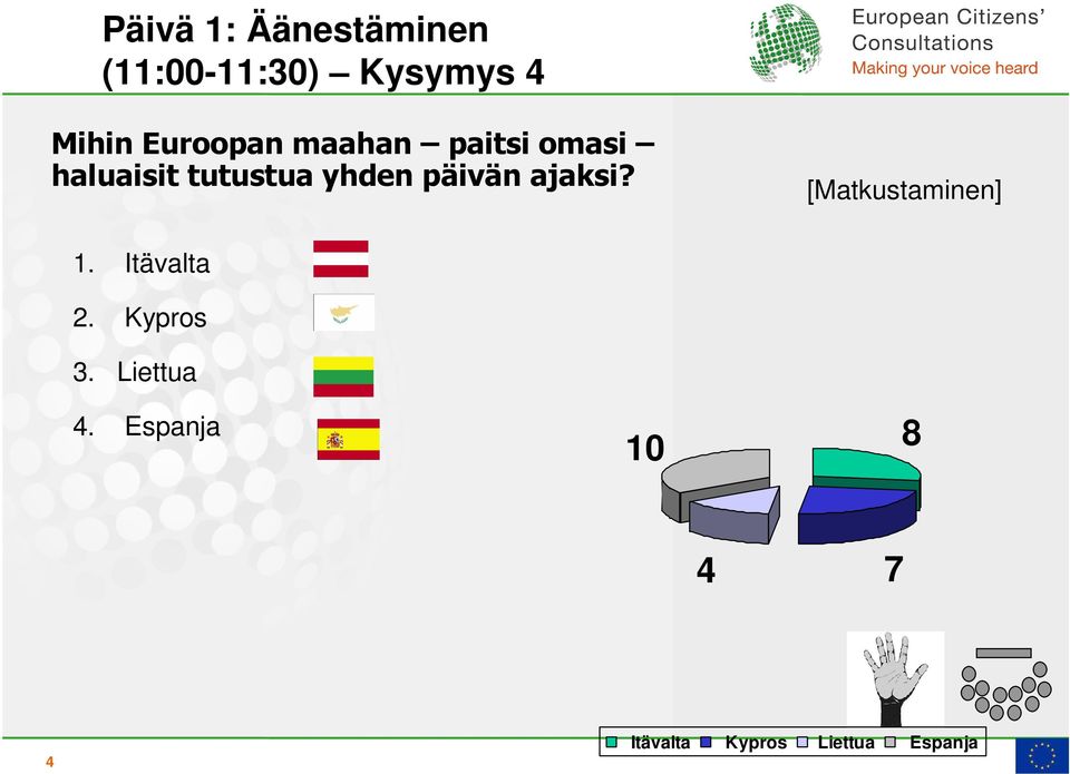 päivän ajaksi? [Matkustaminen] 1. Itävalta 2. Kypros 3.