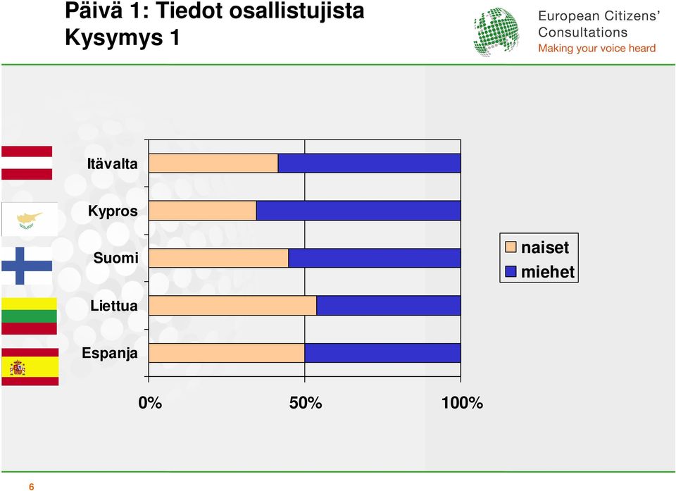 Itävalta Kypros Suomi