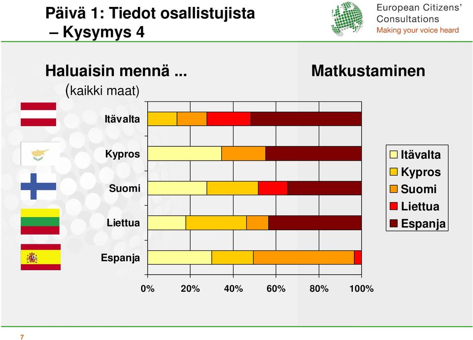 .. (kaikki maat) Matkustaminen Itävalta Kypros