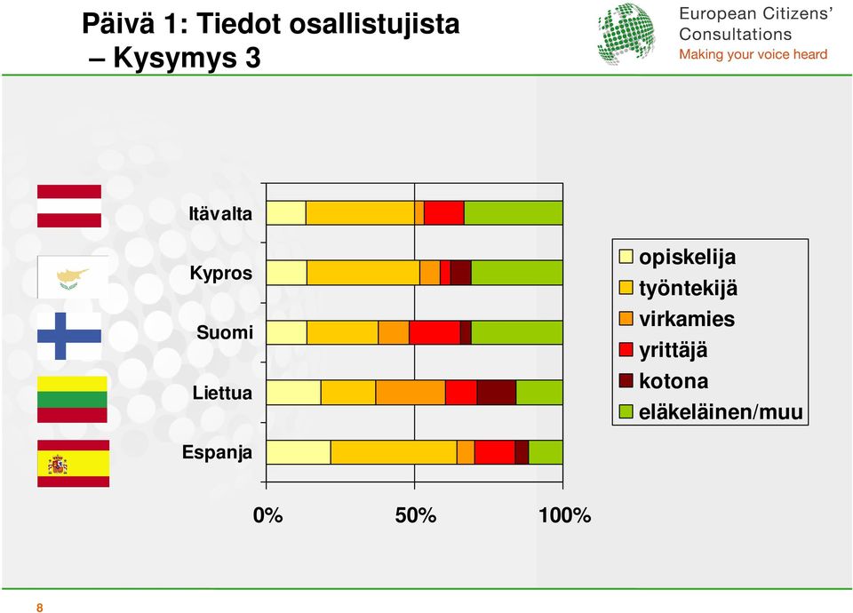 opiskelija työntekijä virkamies