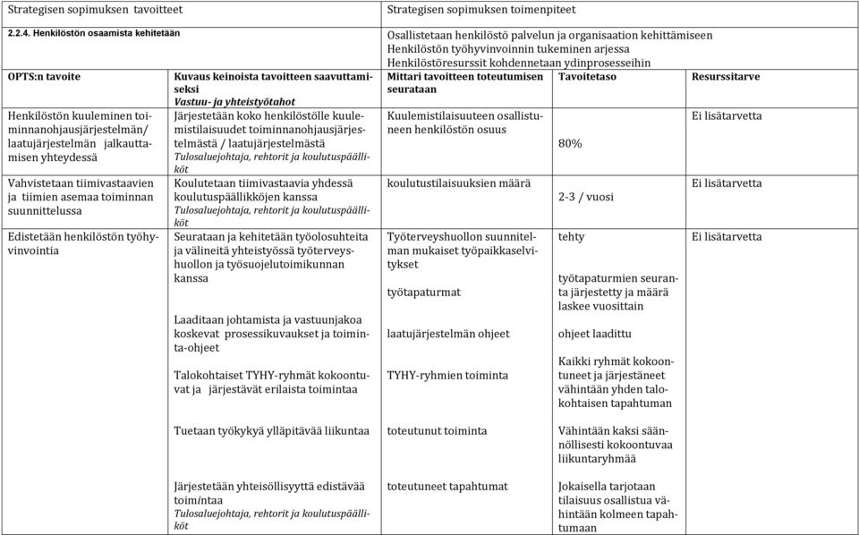 Henkilöstön kuuleminen toiminnanohjausjärjestelmän/ laatujärjestelmän jalkauttamisen yhteydessä Vahvistetaan tiimivastaavien ja tiimien asemaa toiminnan suunnittelussa Edistetään henkilöstön