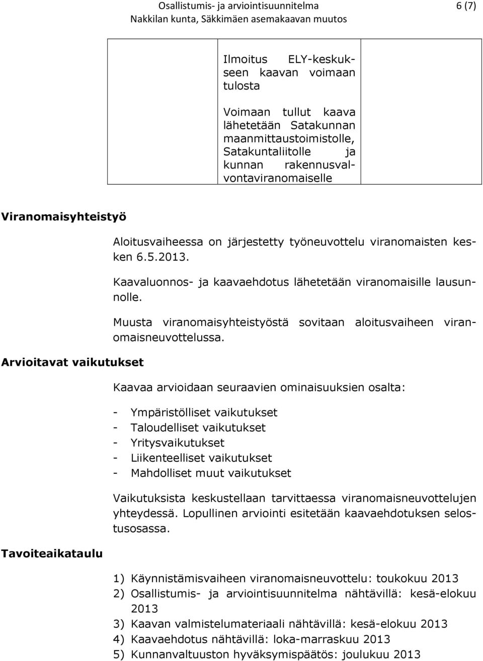 Kaavaluonnos- ja kaavaehdotus lähetetään viranomaisille lausunnolle. Muusta viranomaisyhteistyöstä sovitaan aloitusvaiheen viranomaisneuvottelussa.