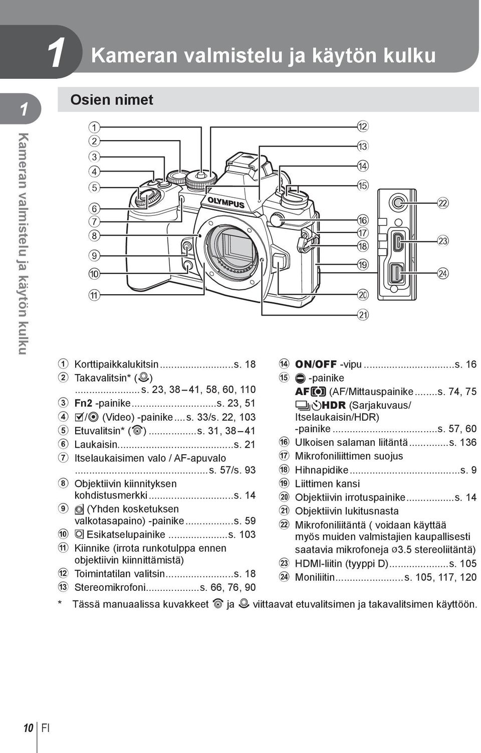 ..s. 59 0 Z Esikatselupainike...s. 103 a Kiinnike (irrota runkotulppa ennen objektiivin kiinnittämistä) b Toimintatilan valitsin...s. 18 c Stereomikrofoni...s. 66, 76, 90 b c d e f g h i j k l m n d ON/OFF -vipu.