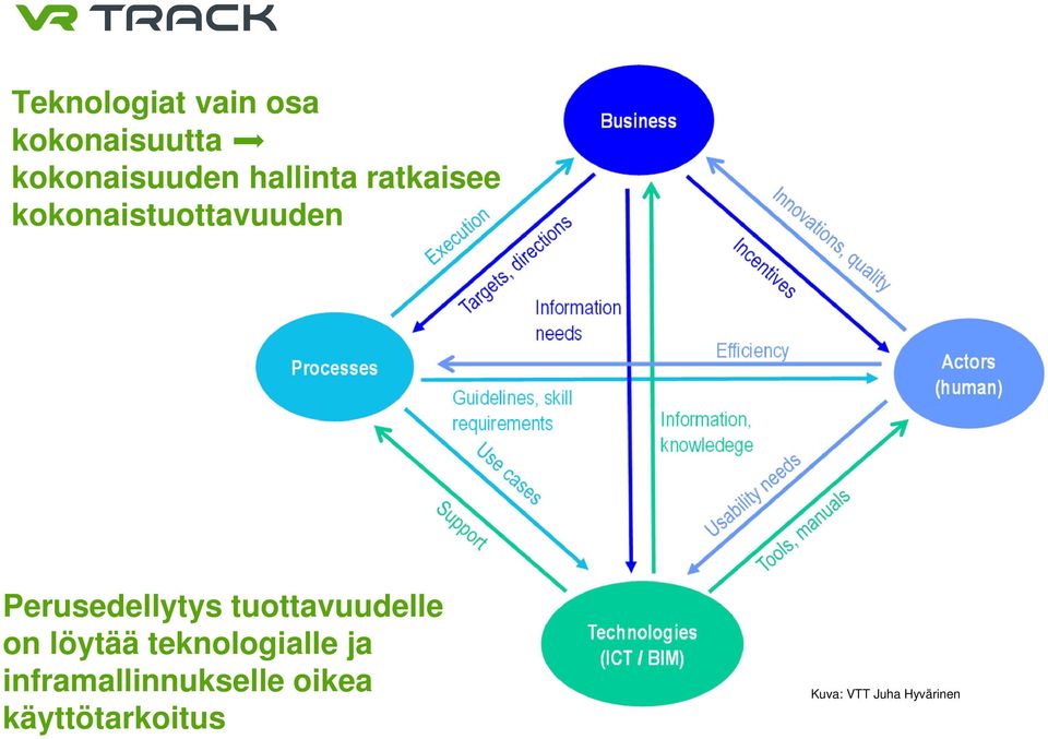 Perusedellytys tuottavuudelle on löytää