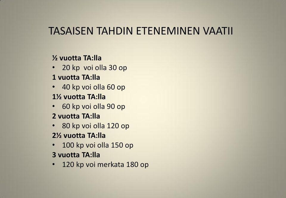 voi olla 90 op 2 vuotta TA:lla 80 kp voi olla 120 op 2½ vuotta