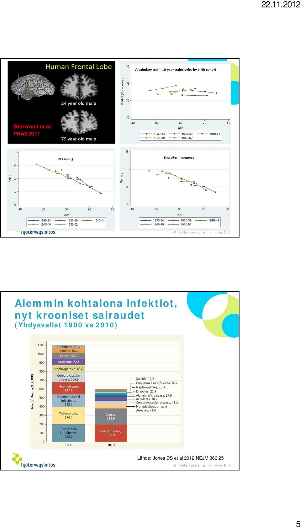 BMJ 2012 Aiemmin kohtalona infektiot, nyt