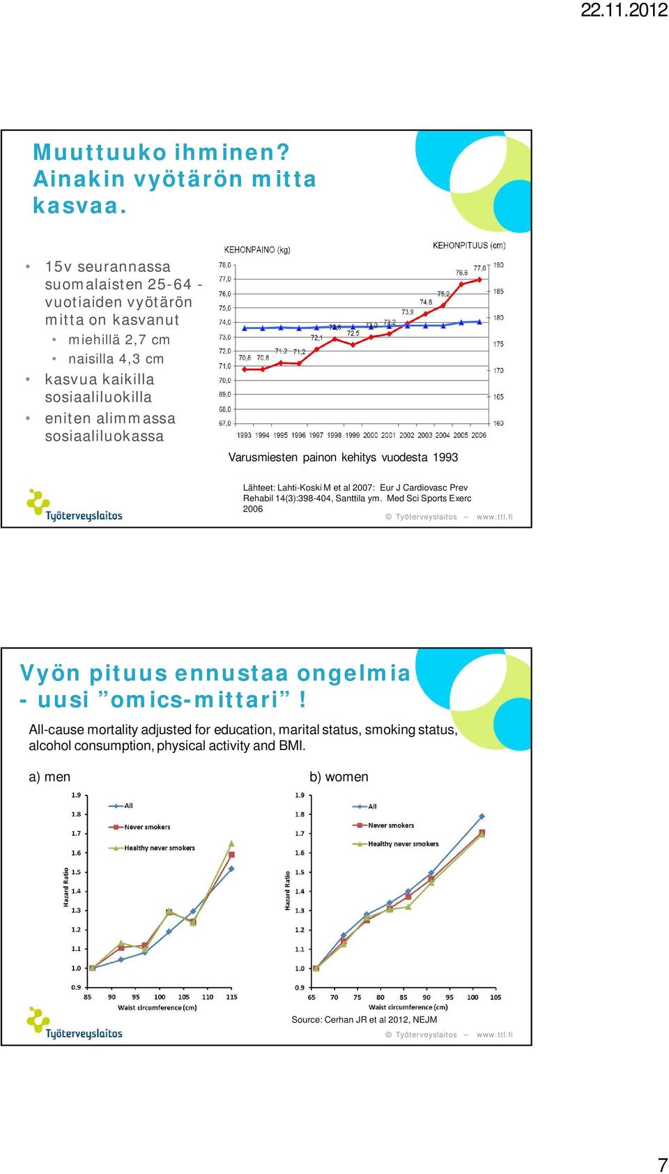 alimmassa sosiaaliluokassa Varusmiesten painon kehitys vuodesta 1993 Lähteet: Lahti-Koski M et al 2007: Eur J Cardiovasc Prev Rehabil 14(3):398-404,