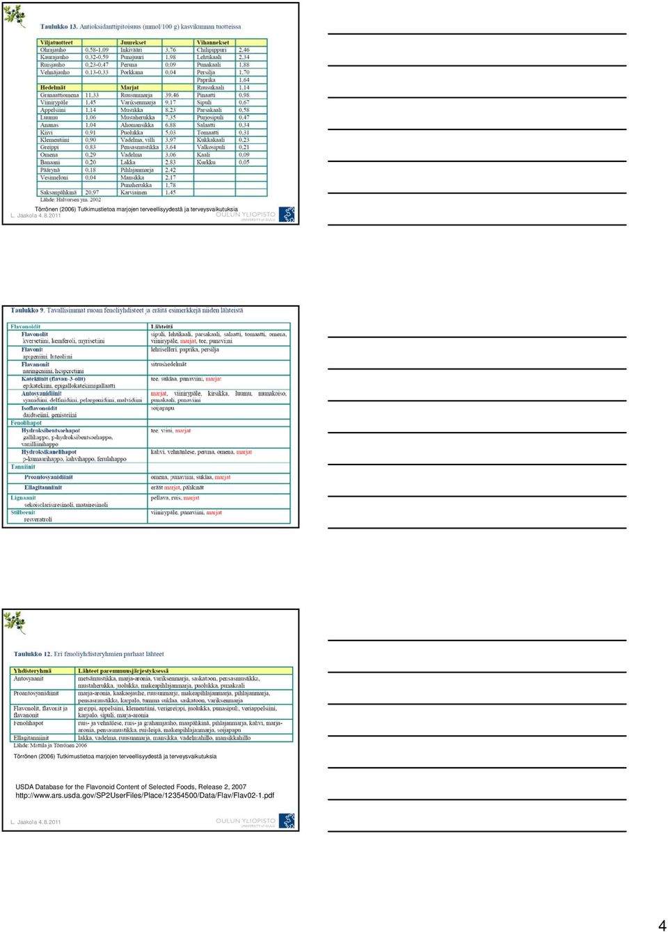 Content of Selected Foods, Release 2, 2007 http://www.ars.usda.