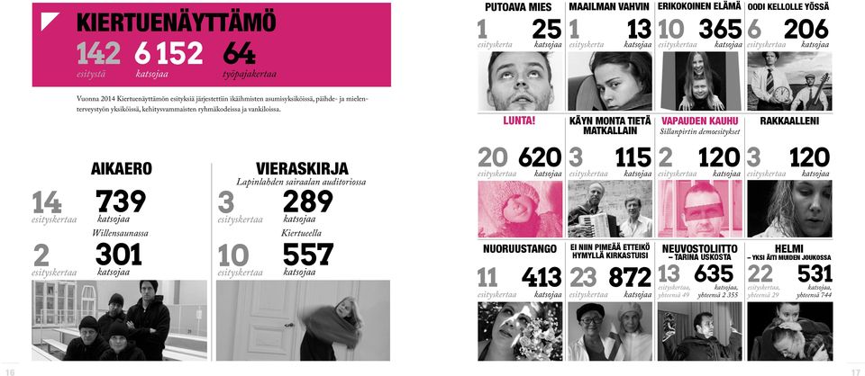 AIKAERO 739 Willensaunassa 301 3 10 VIERASKIRJA Lapinlahden sairaalan auditoriossa 289 Kiertueella 557 20 NUORUUSTANGO KÄYN MONTA TIETÄ MATKALLAIN EI NIIN PIMEÄÄ ETTEIKÖ HYMYLLÄ KIRKASTUISI