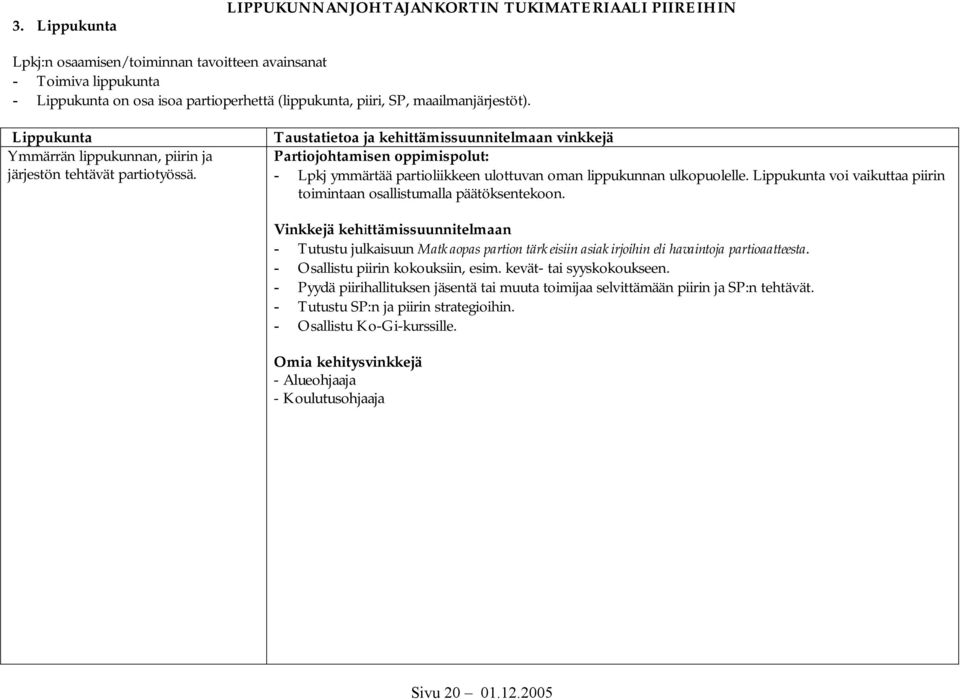 Taustatietoa ja kehittämissuunnitelmaan vinkkejä - Lpkj ymmärtää partioliikkeen ulottuvan oman lippukunnan ulkopuolelle. Lippukunta voi vaikuttaa piirin toimintaan osallistumalla päätöksentekoon.