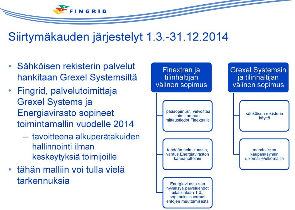 alkuperätakuiden hallinnointi ilman keskeytyksiä toimijoille tähän malliin voi tulla vielä tarkennuksia Finextran ja tilinhaltijan välinen sopimus "pääsopimus", velvoittaa