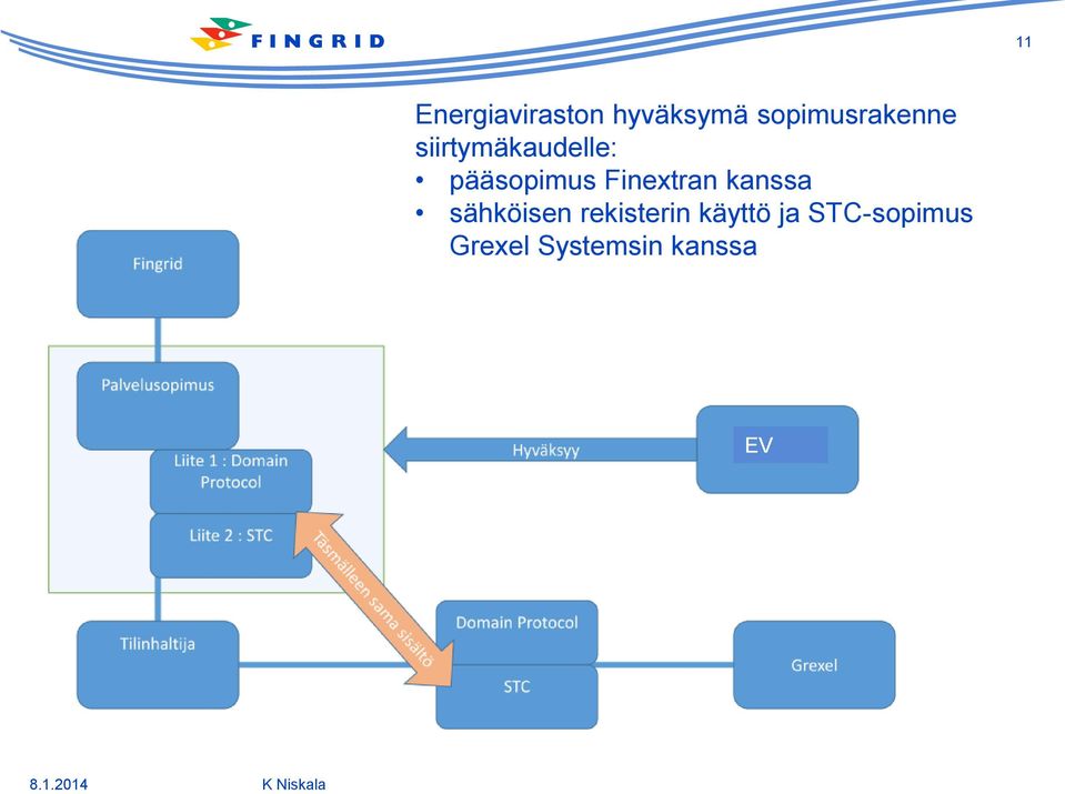 kanssa sähköisen rekisterin käyttö ja