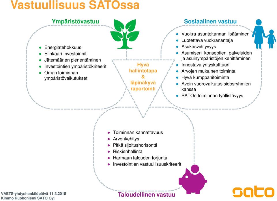 konseptien, palveluiden ja asuinympäristöjen kehittäminen Innostava yrityskulttuuri Arvojen mukainen toiminta Hyvä kumppanitoiminta Avoin vuorovaikutus sidosryhmien