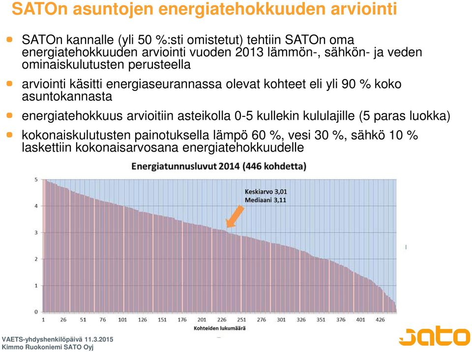 energiaseurannassa olevat kohteet eli yli 90 % koko asuntokannasta energiatehokkuus arvioitiin asteikolla 0-5 kullekin