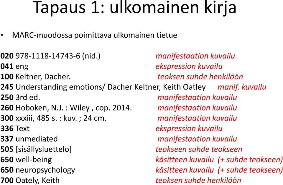 manifestaation kuvailu 300 xxxiii, 485 s. : kuv. ; 24 cm.