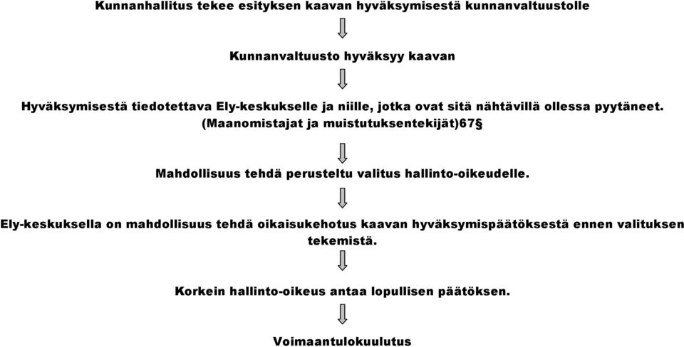 (Maanomistajat ja muistutuksentekijät)67 Mahdollisuus tehdä perusteltu valitus hallinto-oikeudelle.