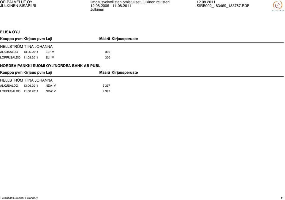 2011 ELI1V 300 NORDEA PANKKI SUOMI OYJ/NORDEA BANK AB PUBL.