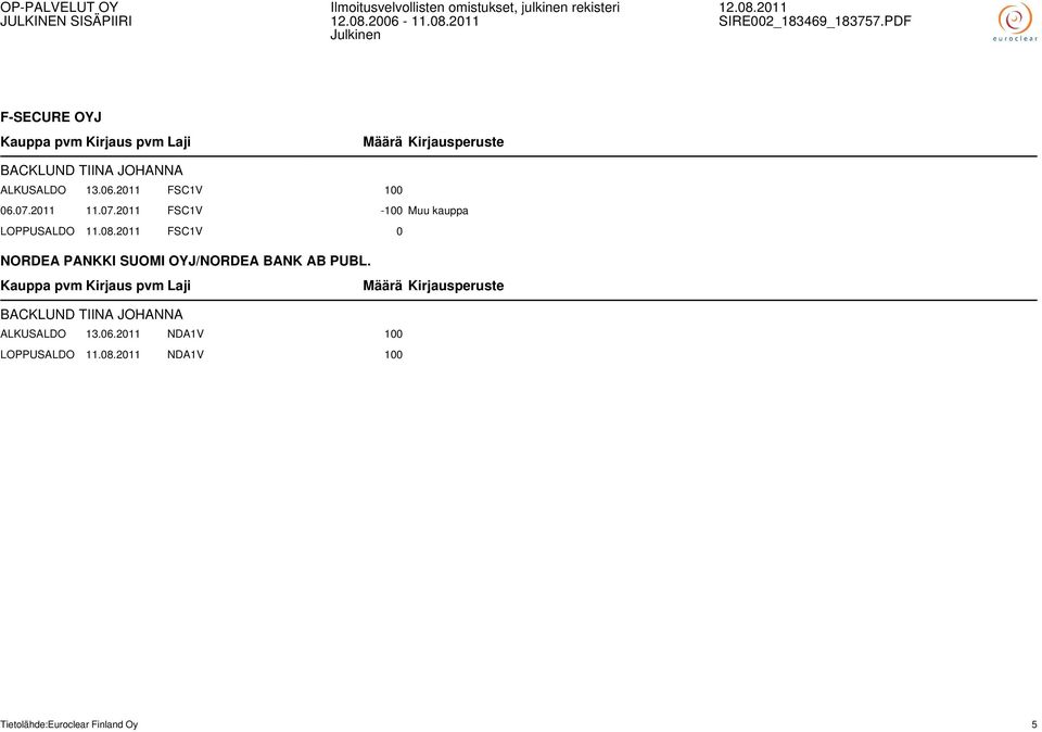2011 FSC1V 0 NORDEA PANKKI SUOMI OYJ/NORDEA BANK AB PUBL.