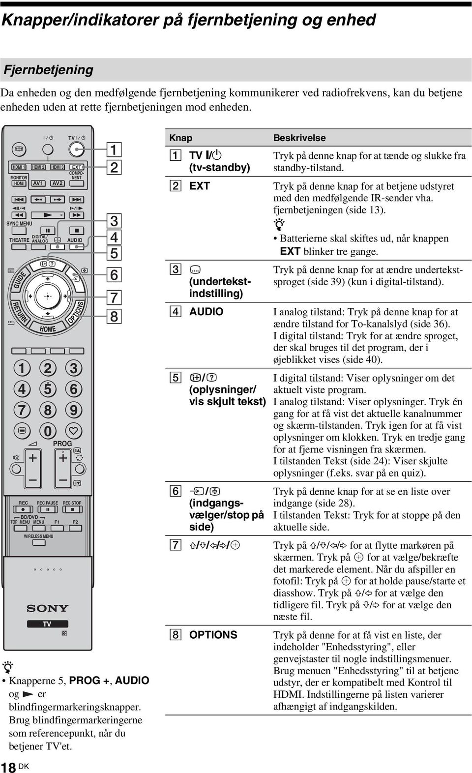 HDMI 1 MONITOR HDMI SYNC MENU REC HDMI 2 AV1 DIGITAL/ ANALOG THEATRE 1 4 7 2 5 8 0 REC PAUSE BD/DVD TOP MENU MENU F1 F2 WIRELESS MENU TV HDMI 3 AV2 TV PROG EXT COMPO- NENT AUDIO 3 6 9 REC STOP 1 2 3