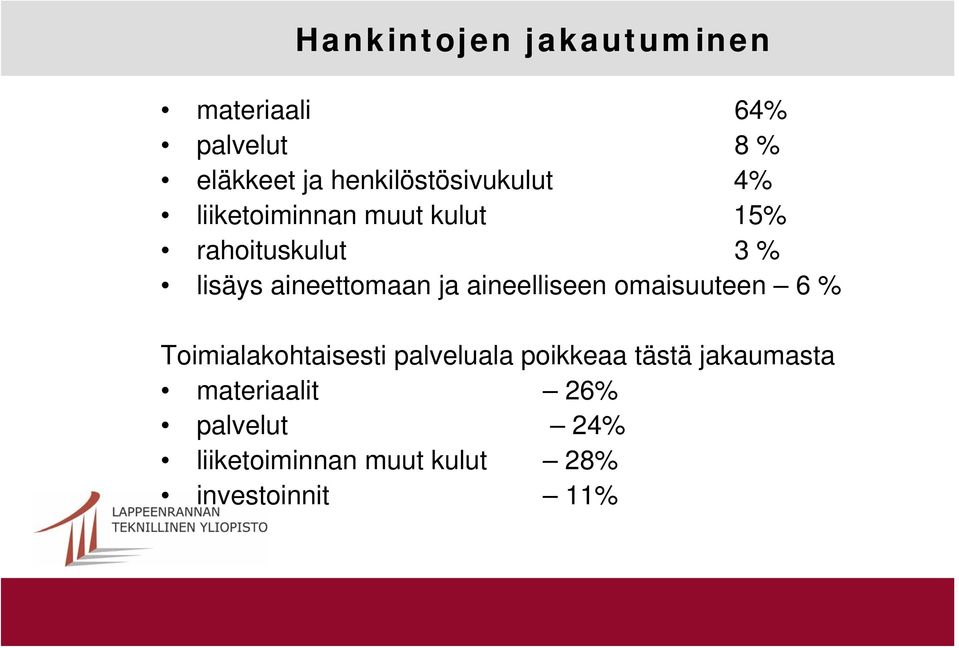 aineettomaan ja aineelliseen omaisuuteen 6 % Toimialakohtaisesti palveluala