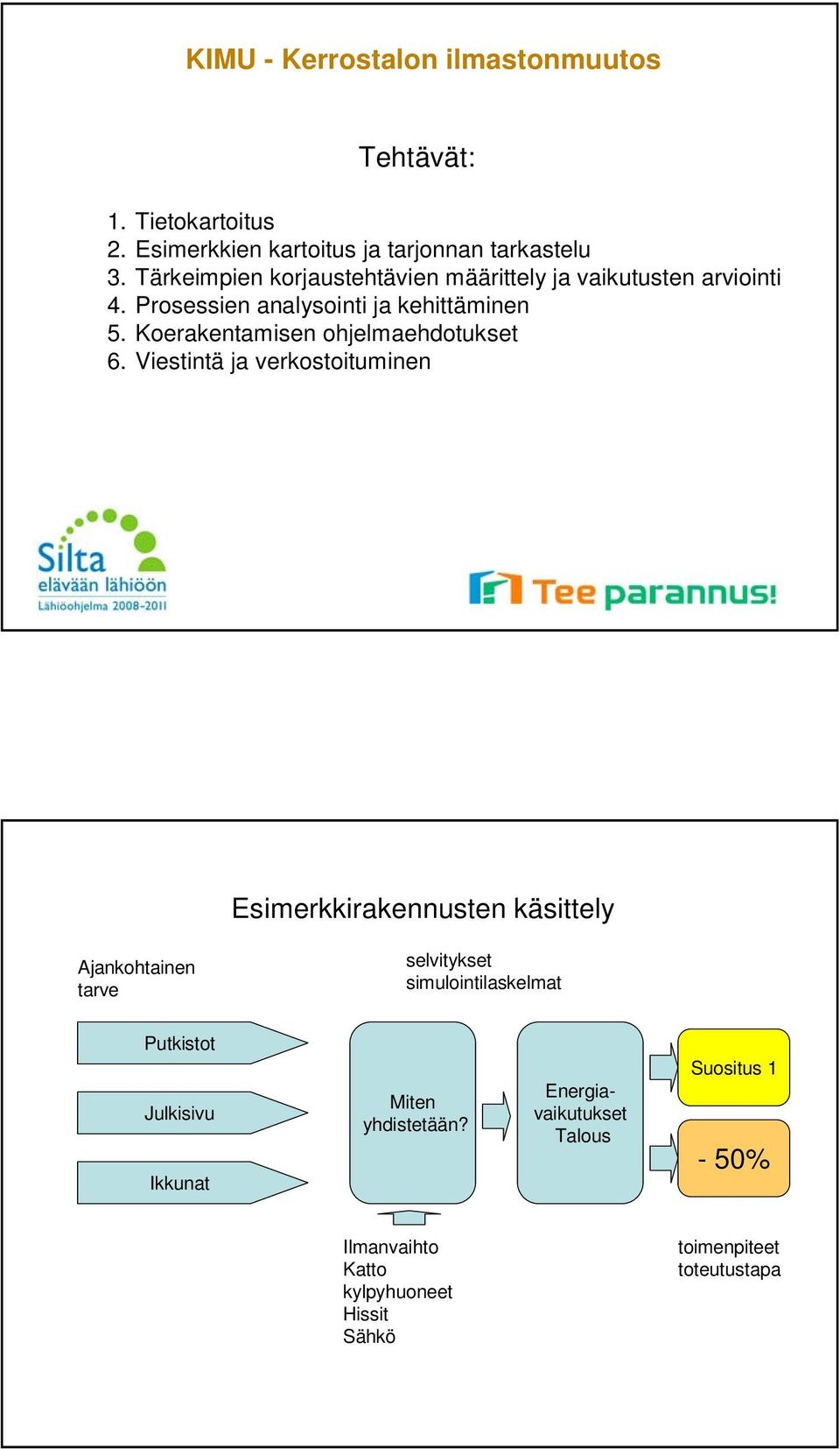 Koerakentamisen ohjelmaehdotukset 6.
