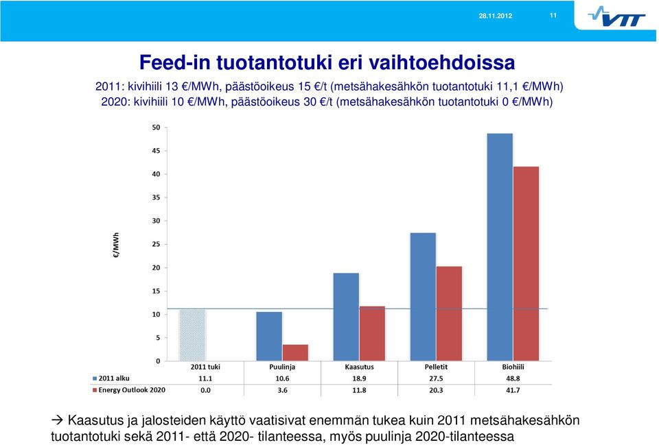 (metsähakesähkön tuotantotuki 0 /MWh) Kaasutus ja jalosteiden käyttö vaatisivat enemmän