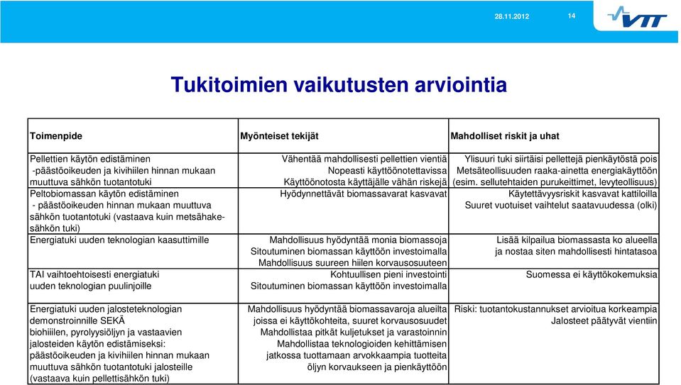 käyttäjälle vähän riskejä (esim.