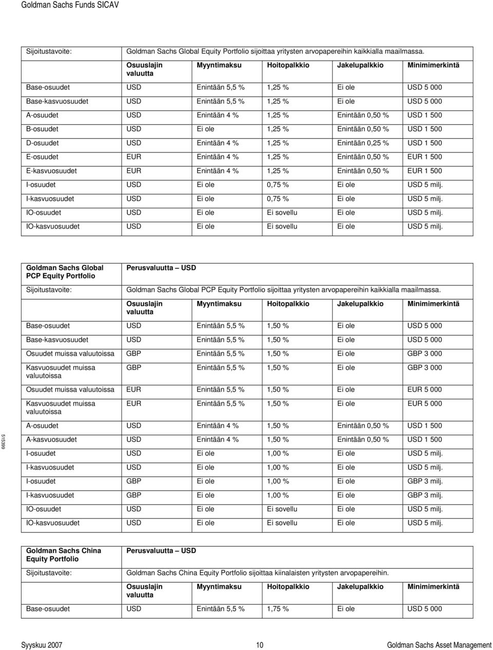 1,25 % Enintään 0,50 % USD 1 500 D-osuudet USD Enintään 4 % 1,25 % Enintään 0,25 % USD 1 500 E-osuudet EUR Enintään 4 % 1,25 % Enintään 0,50 % EUR 1 500 E-kasvuosuudet EUR Enintään 4 % 1,25 %