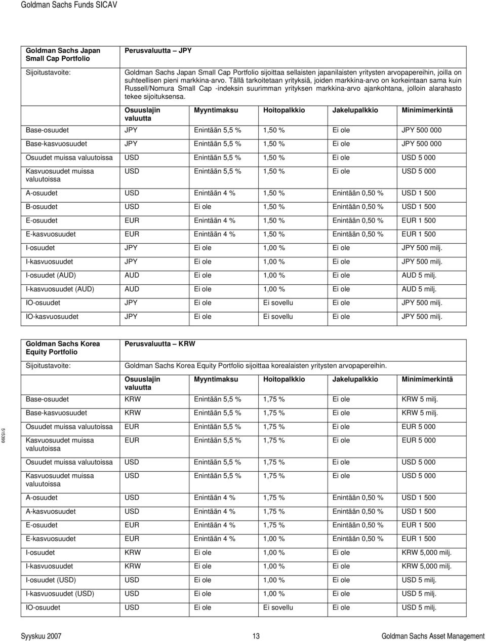 Base-osuudet JPY Enintään 5,5 % 1,50 % Ei ole JPY 500 000 Base-kasvuosuudet JPY Enintään 5,5 % 1,50 % Ei ole JPY 500 000 Osuudet muissa valuutoissa USD Enintään 5,5 % 1,50 % Ei ole USD 5 000