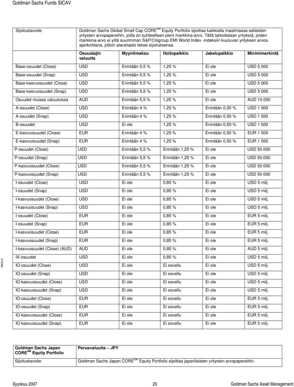 Base-osuudet (Close) USD Enintään 5,5 % 1,25 % Ei ole USD 5 000 Base-osuudet (Snap) USD Enintään 5,5 % 1,25 % Ei ole USD 5 000 Base-kasvuosuudet (Close) USD Enintään 5,5 % 1,25 % Ei ole USD 5 000