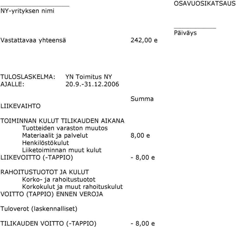 Henkilöstökulut Liiketoiminnan muut kulut LIIKEVOITTO (-TAPPIO) RAHOITUSTUOTOT JA KULUT Korko- ja