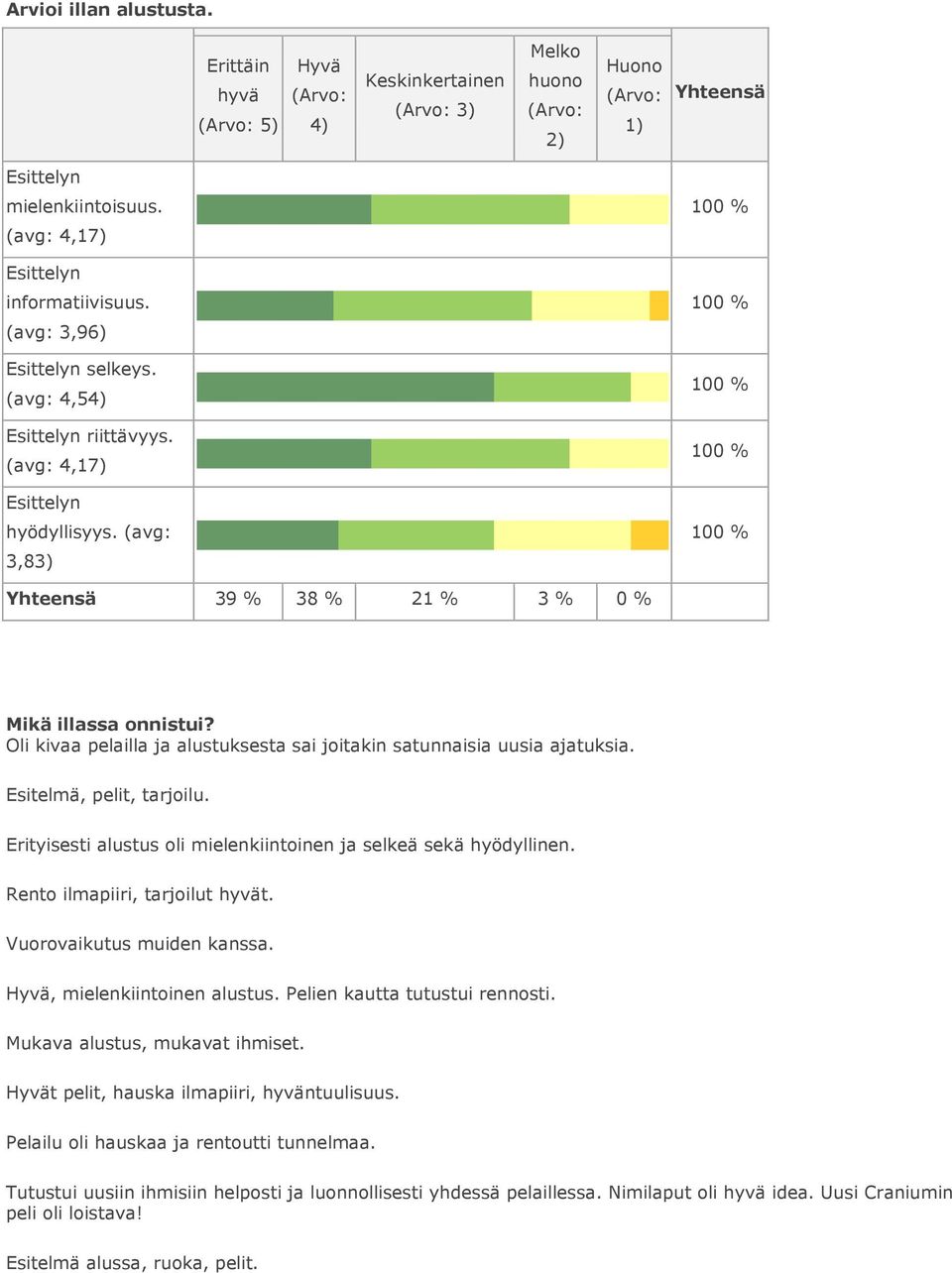 Oli kivaa pelailla ja alustuksesta sai joitakin satunnaisia uusia ajatuksia. Esitelmä, pelit, tarjoilu. Erityisesti alustus oli mielenkiintoinen ja selkeä sekä hyödyllinen.