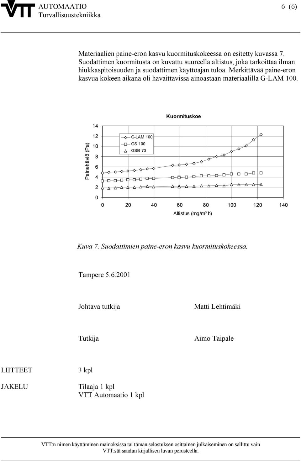 Merkittävää paine eron kasvua kokeen aikana oli havaittavissa ainoastaan materiaalilla G LAM 1.