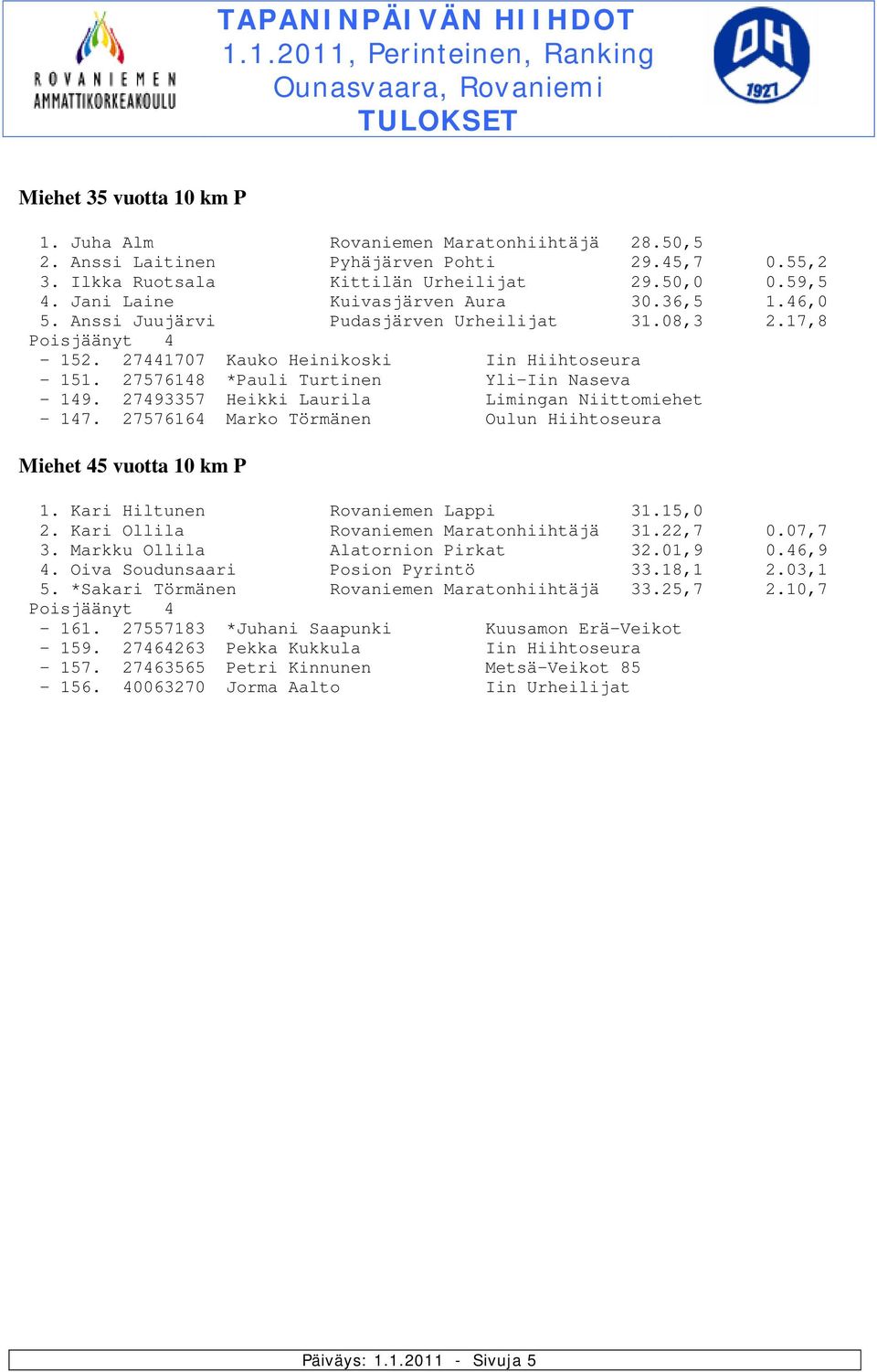 27493357 Heikki Laurila Limingan Niittomiehet - 147. 27576164 Marko Törmänen Oulun Hiihtoseura Miehet 45 vuotta 10 km P 1. Kari Hiltunen Rovaniemen Lappi 31.15,0 2.