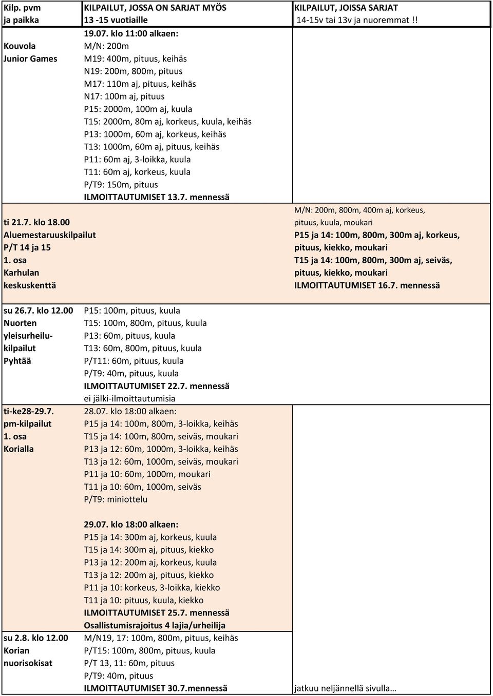 kuula, keihäs P13: 1000m, 60m aj, korkeus, keihäs T13: 1000m, 60m aj, pituus, keihäs P11: 60m aj, 3-loikka, kuula T11: 60m aj, korkeus, kuula P/T9: 150m, pituus ILMOITTAUTUMISET 13.7.