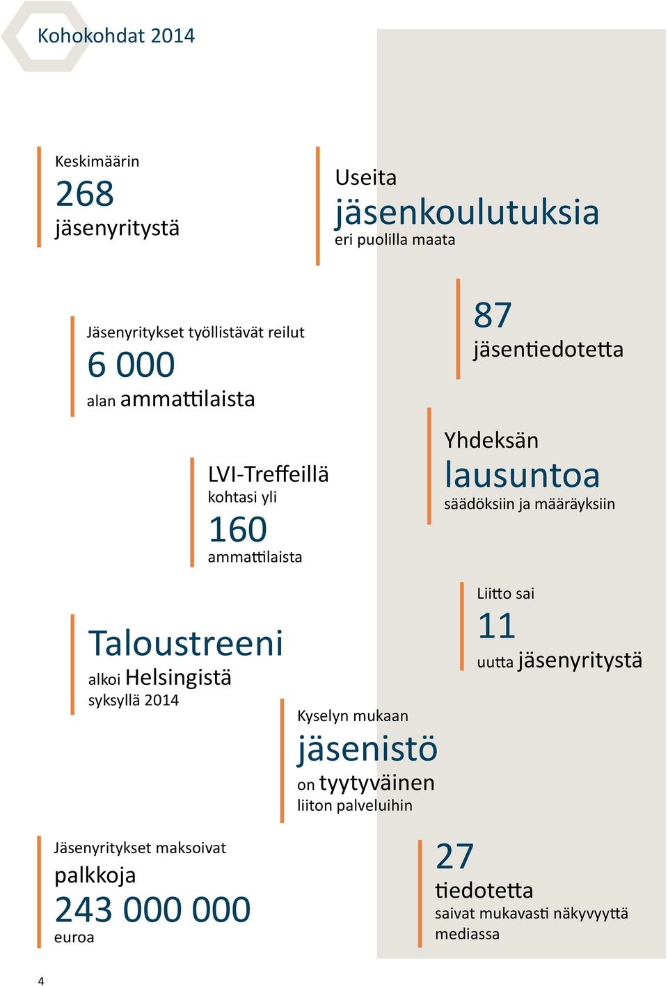 määräyksiin Taloustreeni alkoi Helsingistä syksyllä 2014 Jäsenyritykset maksoivat palkkoja 243 000 000 euroa Kyselyn mukaan