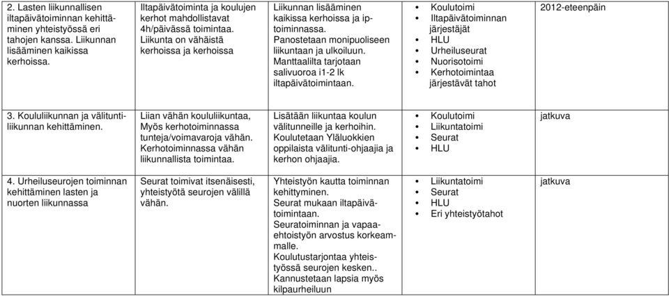 Panostetaan monipuoliseen liikuntaan ja ulkoiluun. Manttaalilta tarjotaan salivuoroa i1-2 lk iltapäivätoimintaan.