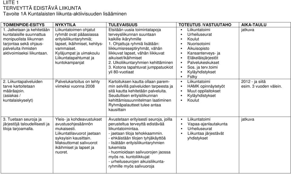 (asiakas / kuntalaiskyselyt) Liikuntatoimen ohjatut ryhmät ovat pääasiassa erityisliikuntaryhmiä; lapset, ikäihmiset, kehitysvammaiset.