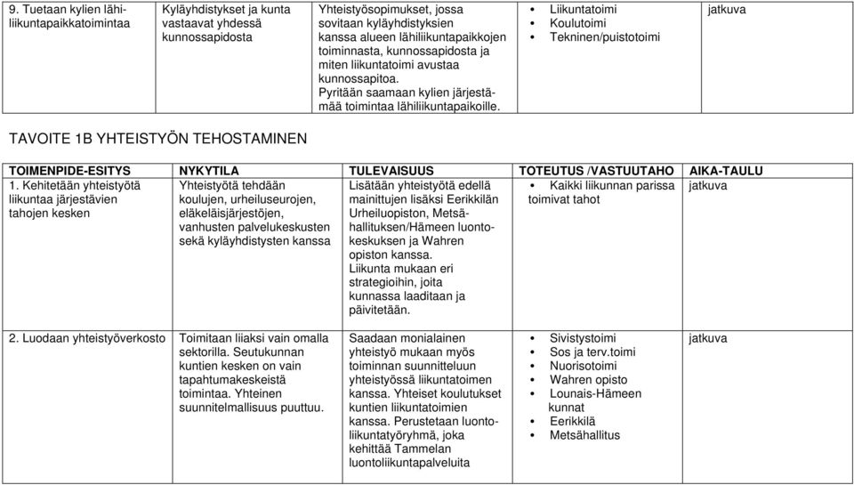 Tekninen/puistotoimi TAVOITE 1B YHTEISTYÖN TEHOSTAMINEN TOIMENPIDE-ESITYS NYKYTILA TULEVAISUUS TOTEUTUS /VASTUUTAHO AIKA-TAULU 1.