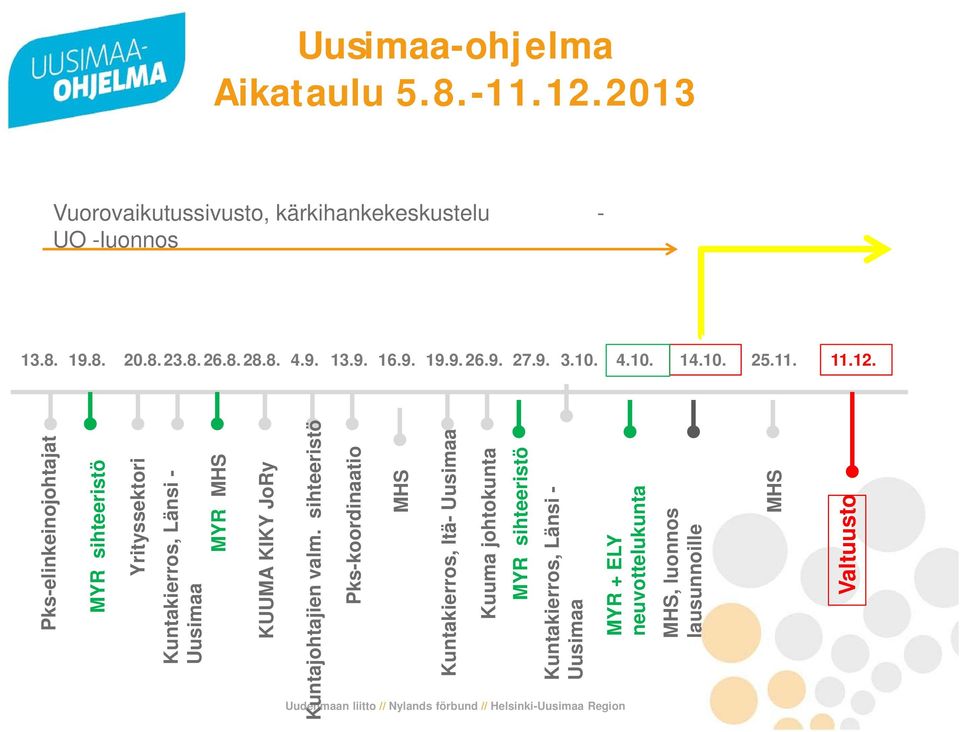 Pks-elinkeinojohtajat Yrityssektori Kuntakierros, Länsi - Uusimaa MYR + ELY neuvottelukunta MHS Valtuusto Vuorovaikutussivusto,