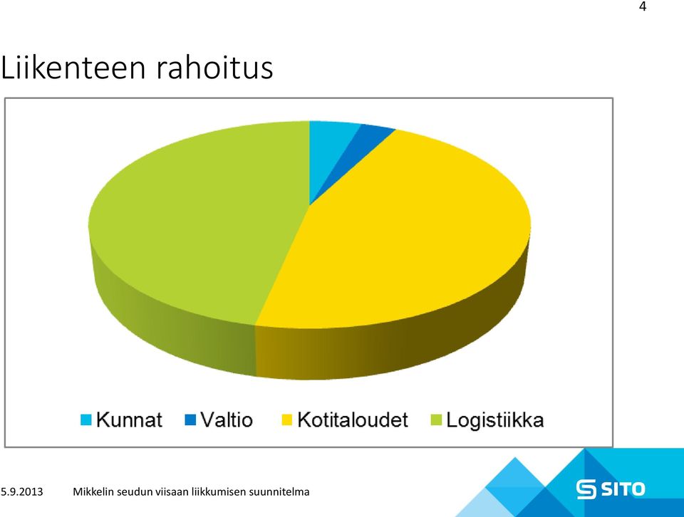 2013 Mikkelin