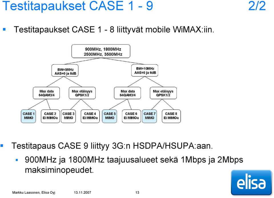 Testitapaus CASE 9 liittyy 3G:n HSDPA/HSUPA:aan.